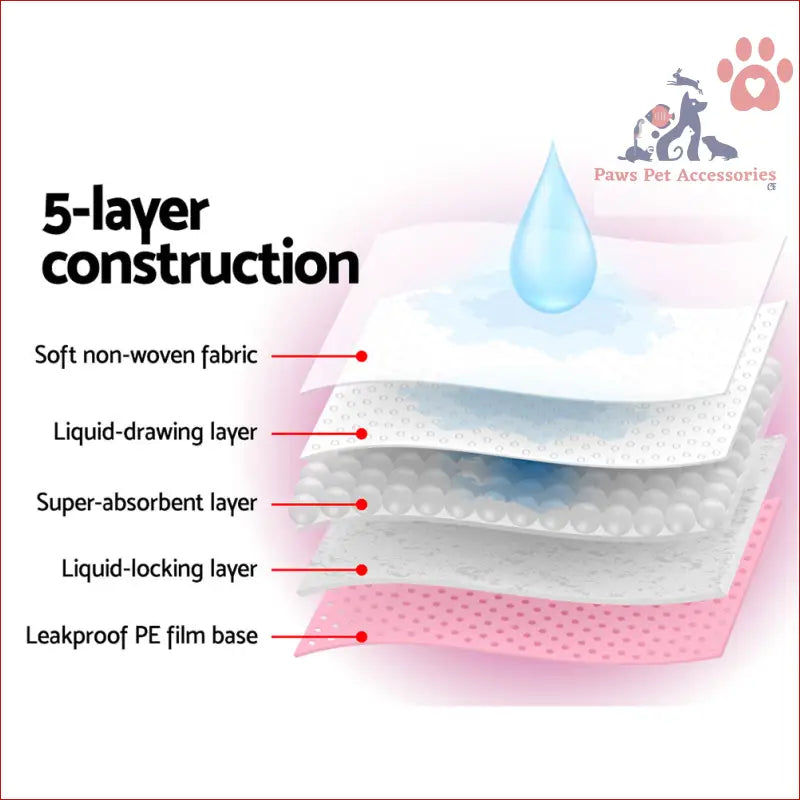 Diagram of 5 absorbent layers in i.Pet Pet Training Pads 200pcs 60x60cm for dogs